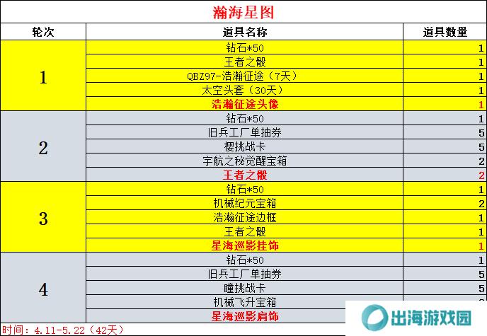 穿越火线枪战王者瀚海星途活动怎么玩 瀚海星途活动介绍[多图]图片8