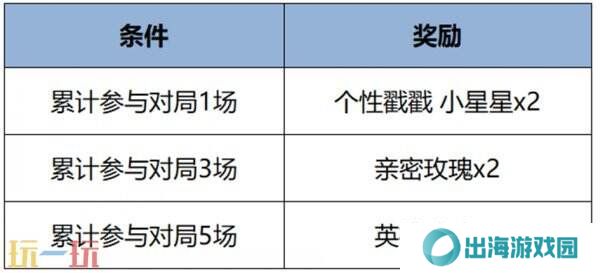 王者荣耀5月14日更新公告汇总：雅典娜全新调整上线！