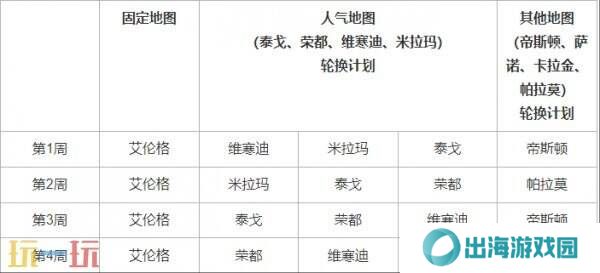 PUBG绝地求生5月14日更新公告汇总：第35赛季第2轮更新！