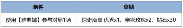 王者荣耀5月14日更新公告汇总：雅典娜全新调整上线！