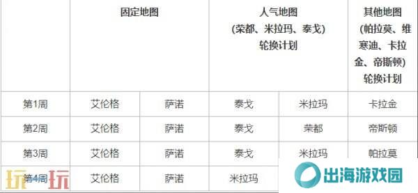 PUBG绝地求生5月14日更新公告汇总：第35赛季第2轮更新！