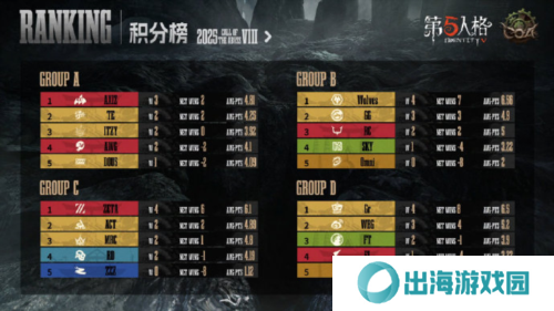 第五人格2