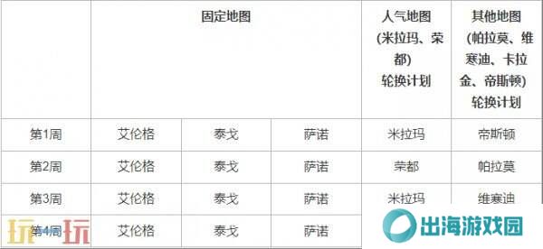 PUBG绝地求生5月14日更新公告汇总：第35赛季第2轮更新！