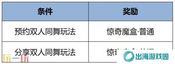 王者荣耀5月14日更新公告汇总：雅典娜全新调整上线！