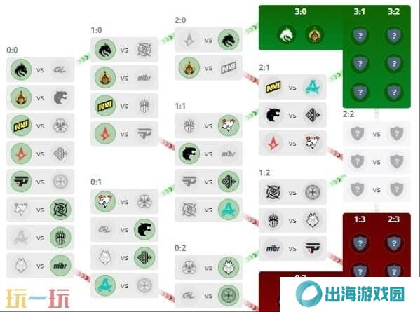 CS2 PGL阿斯塔纳第三日赛果！Spirit率先晋级淘汰赛