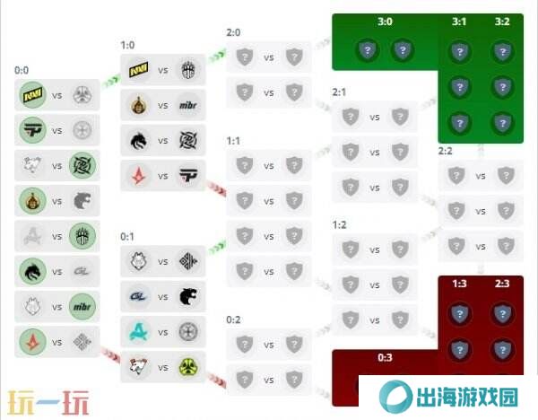 CS2 PGL阿斯塔纳首日赛果！Spirit进入1-0组