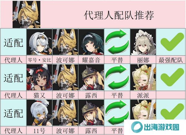 绝区零波可娜培养攻略 波可娜如何培养[多图]图片5