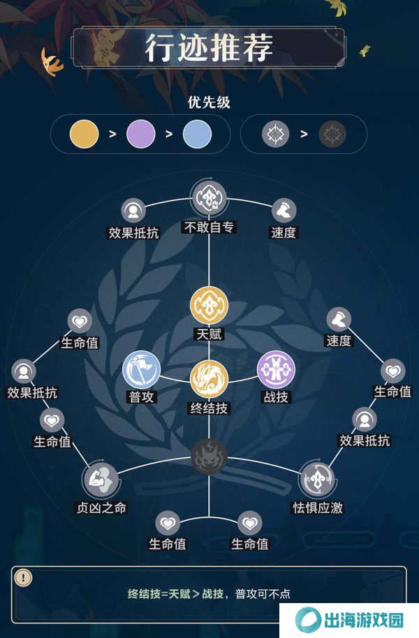 原神藿藿培养攻略 藿藿遗器如何选择[多图]图片2