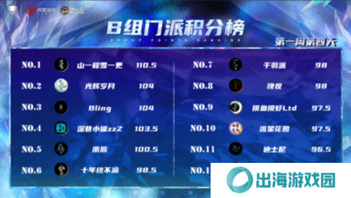 狼人杀截图3