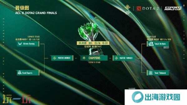 DOTA2 BLAST Slam S3淘汰赛结束！Tundra成功夺冠