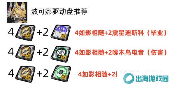 绝区零波可娜培养攻略 波可娜如何培养[多图]图片4