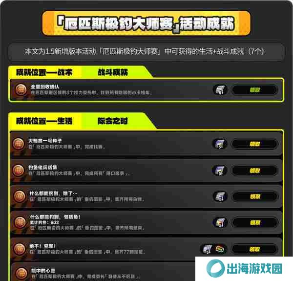 绝区零厄匹斯极钓大师赛玩法攻略 厄匹斯极钓大师赛七成就如何达成[多图]图片2