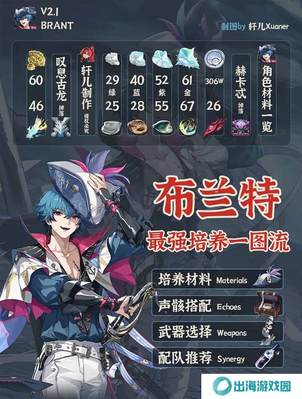 鸣潮布兰特全面培养攻略 布兰特如何正确培养[多图]图片3