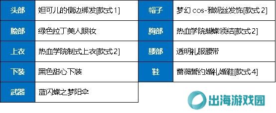 【杂谈：暖暖搭配】双马尾限时返厂！个人暖暖搭配分享(弓箭/女鬼/守护)3