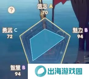 银鸦之梦瑟蒙妮培养攻略 瑟蒙妮养成方法[多图]图片2