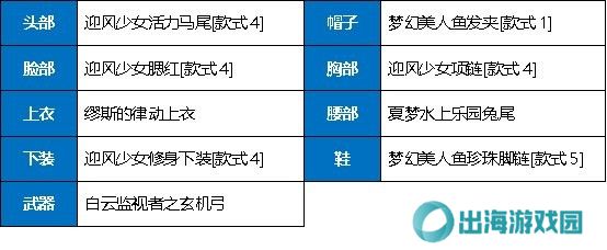 【杂谈：暖暖搭配】双马尾限时返厂！个人暖暖搭配分享(弓箭/女鬼/守护)5