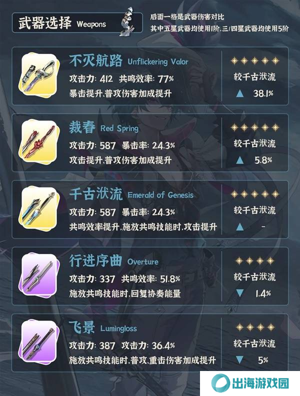 鸣潮布兰特全面培养攻略 布兰特如何正确培养[多图]图片4
