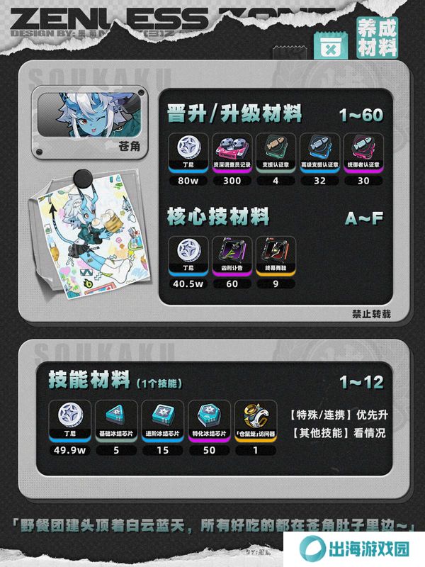 绝区零1.4苍角角色培养攻略 苍角配队阵容怎么搭配[多图]图片2