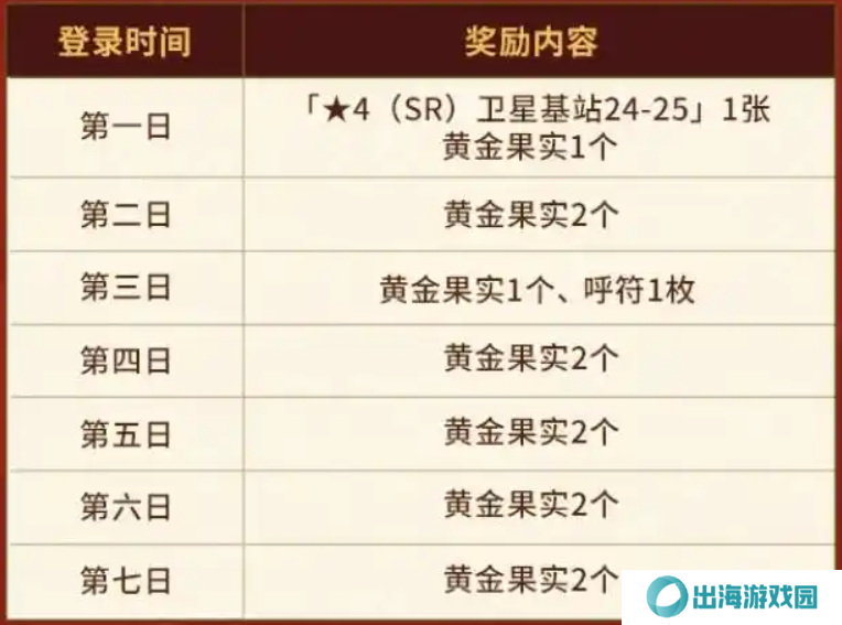 FGO国服春节活动汇总 FGO国服新春活动介绍[多图]图片2