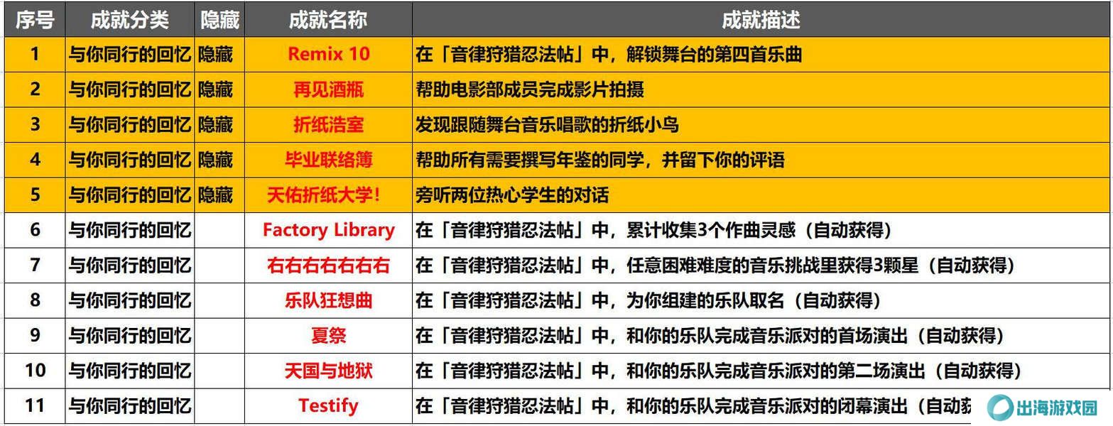 崩坏星穹铁道音律狩猎忍法帖怎么玩 音律狩猎忍法帖活动攻略[多图]图片2