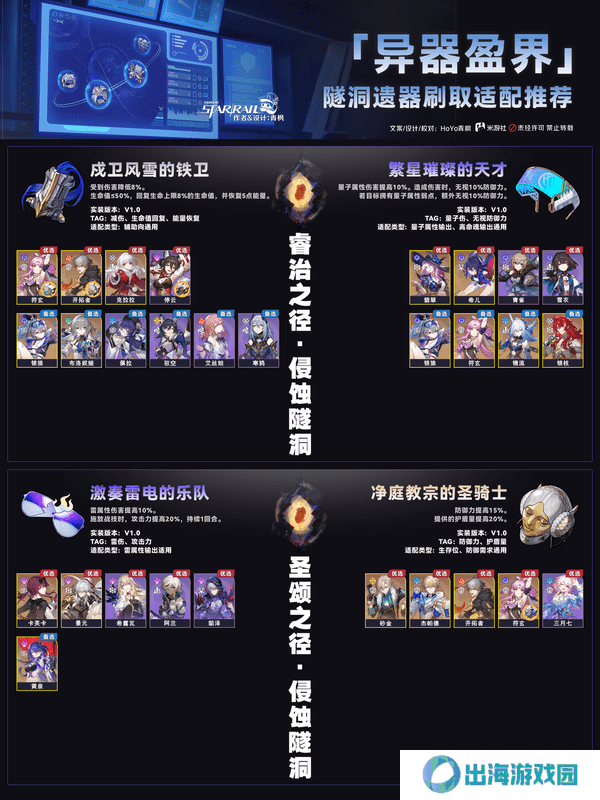 崩坏星穹铁道异器盈界遗器刷取攻略 崩铁2.7双倍遗器刷取适配推荐[多图]图片3