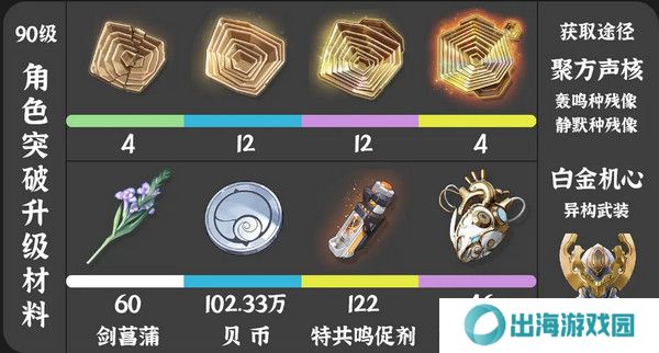 鸣潮珂莱塔养成材料有哪些 珂莱塔如何培养[多图]图片2