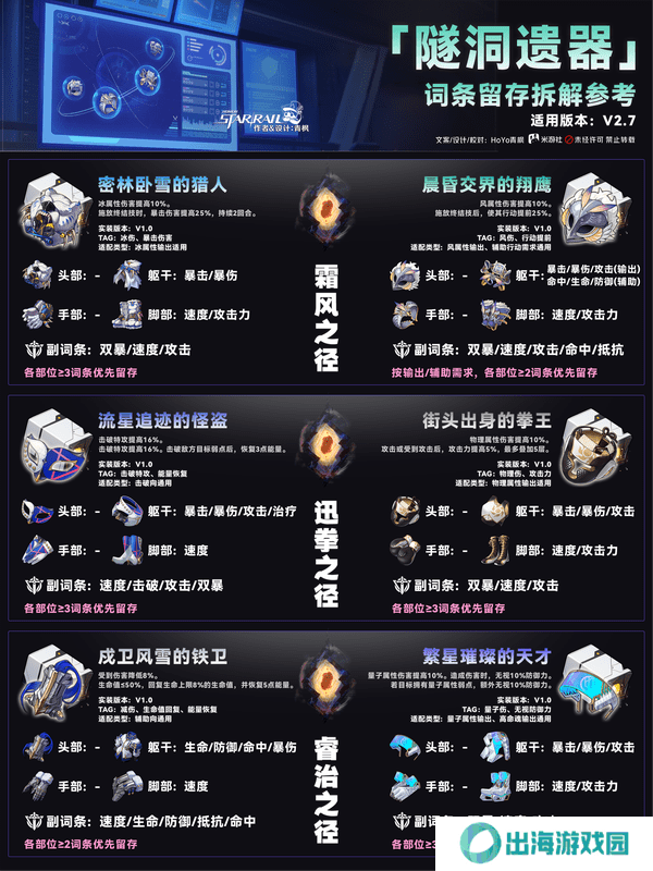 崩坏星穹铁道隧洞遗器词条留存如何拆解 2.7位面饰品有哪些[多图]图片2