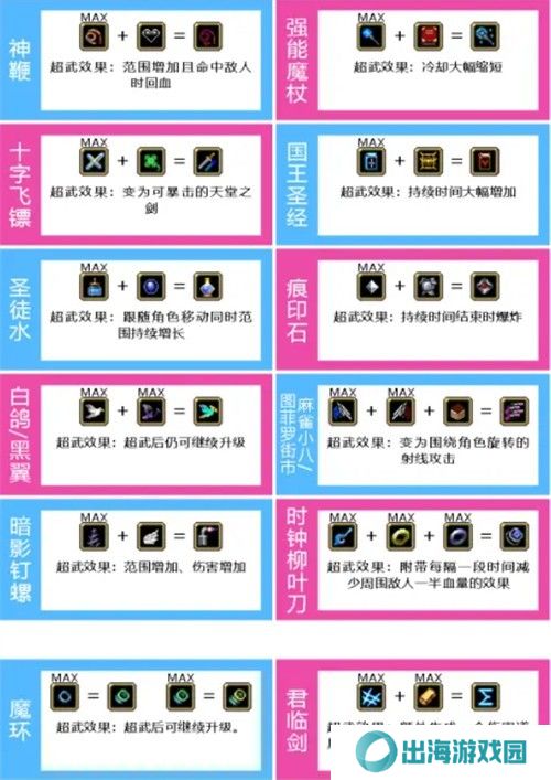 吸血鬼幸存者合成表最新 2023超武合成条件一览