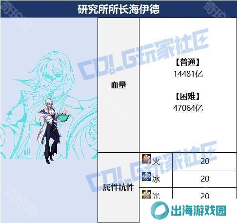 【攻略：解除锁血BOSS】火辣数学老师在线教学！研究所所长海伊德重点机制攻略3