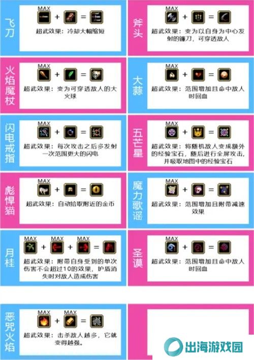 吸血鬼幸存者合成表最新 2023超武合成条件一览