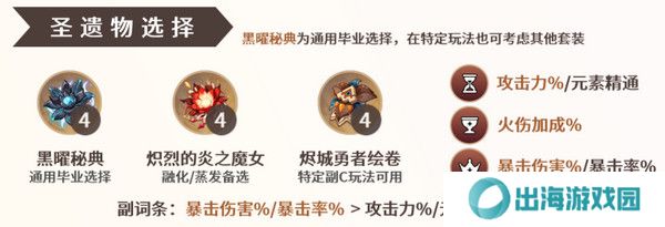 原神玛薇卡圣遗物搭配攻略 玛薇卡圣遗物推荐[多图]图片2