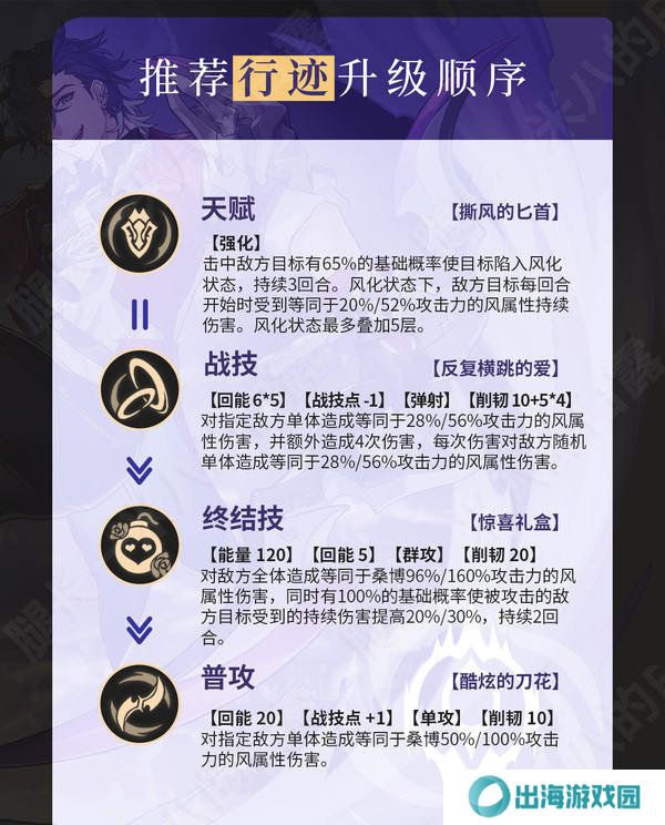 崩坏星穹铁道2.6桑博光锥怎么选 2.6桑博培养攻略[多图]图片6