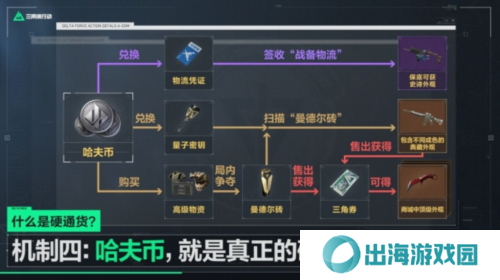 三角洲行动18