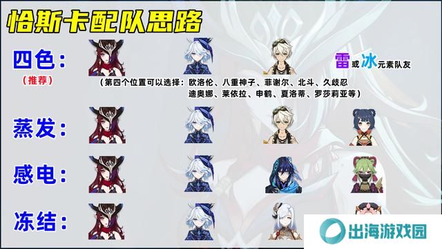 原神恰斯卡培养攻略 恰斯卡圣遗物/武器/配队教程[多图]图片7