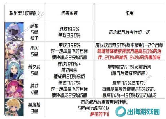 千年之旅2023攻略大全 最新公测必备技巧总汇图片2
