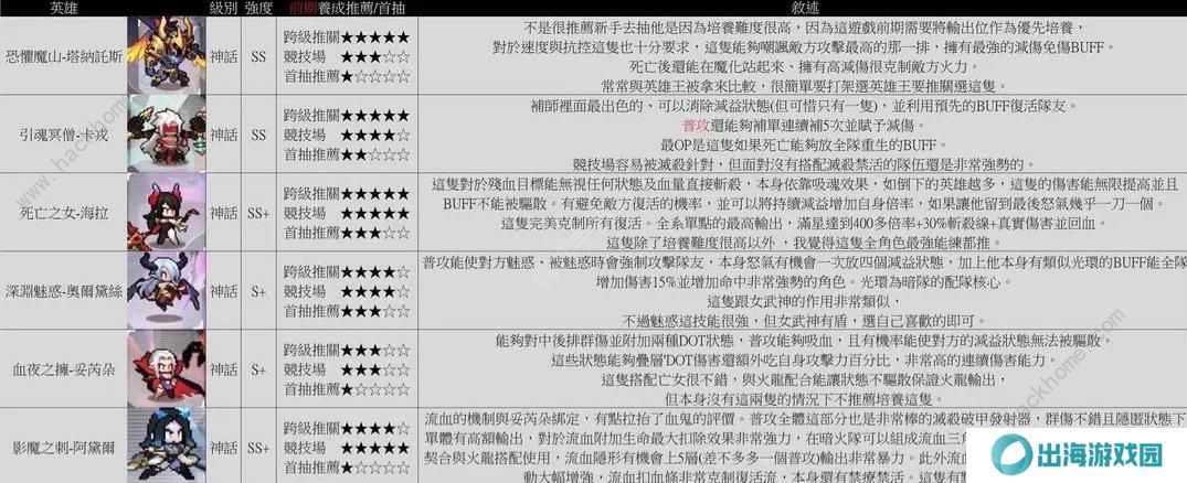 浮空秘境攻略大全 2023新手少走弯路技巧总汇图片3