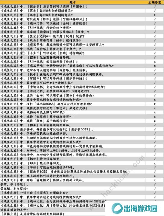咸鱼之王咸鱼大冲关题目答案大全 2022最新题库答案总汇图片3