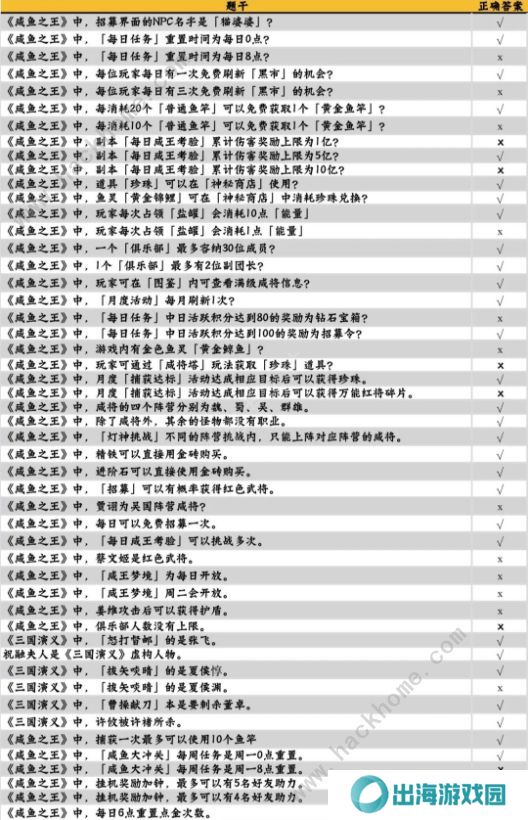 咸鱼之王咸鱼大冲关题目答案大全 2022最新题库答案总汇图片2