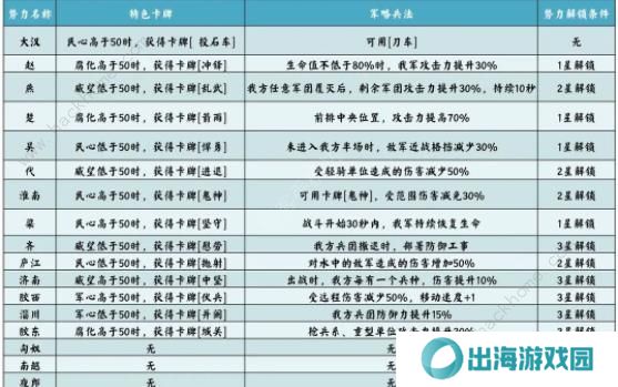 无悔华夏七国之乱剧本攻略 七国之乱地图名臣通关一览图片3
