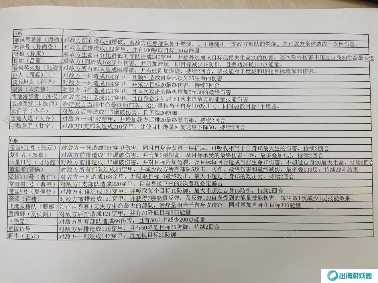 战争公约攻略大全2022 新手少走弯路技巧总汇图片3