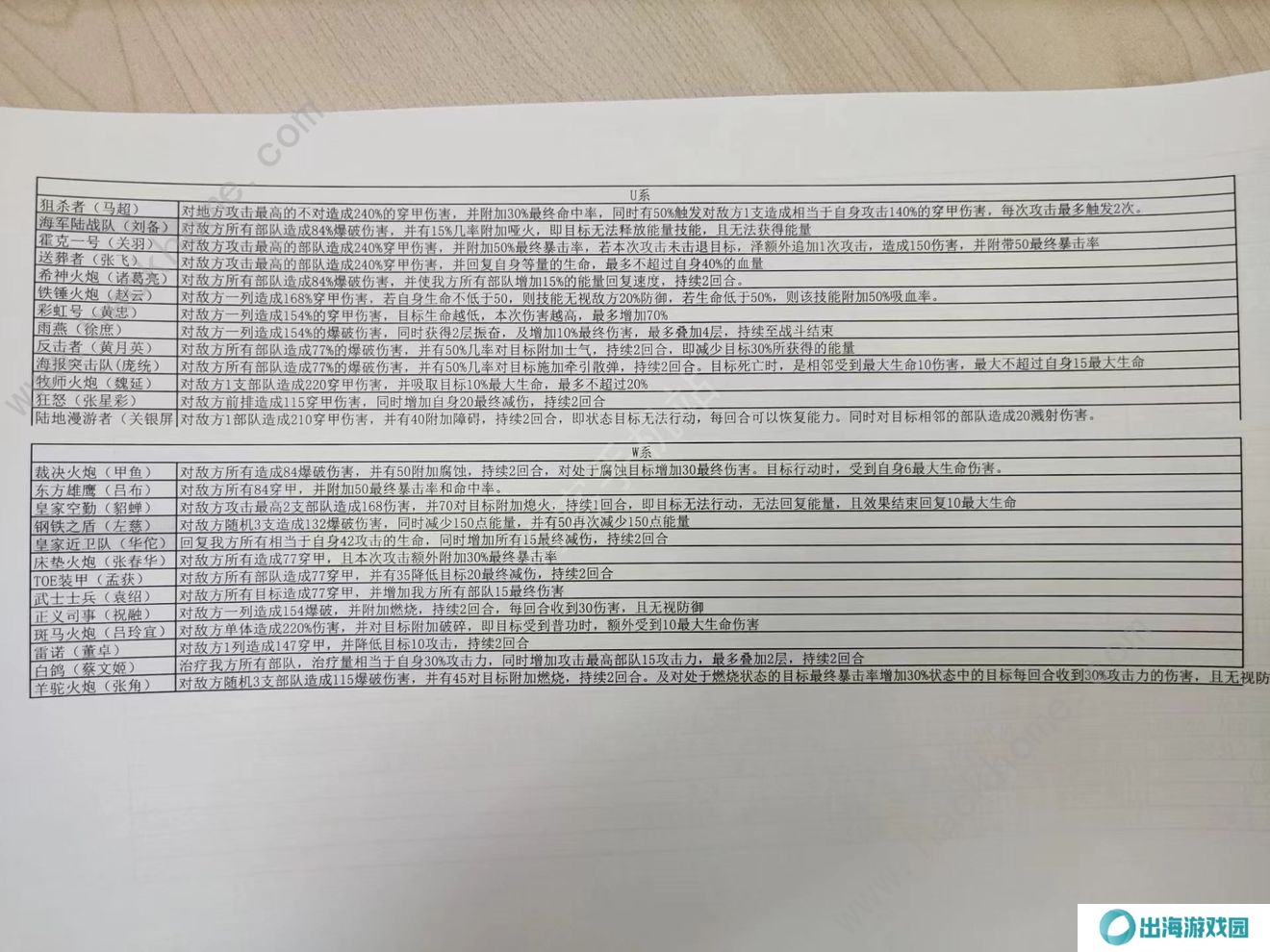 战争公约攻略大全2022 新手少走弯路技巧总汇图片2