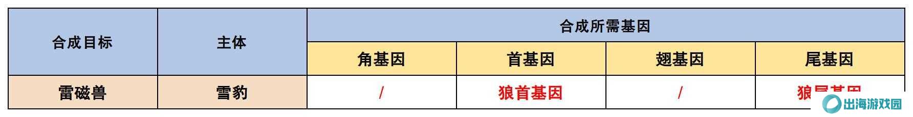 王牌战争文明重启内置开挂神器版宠物合成表4