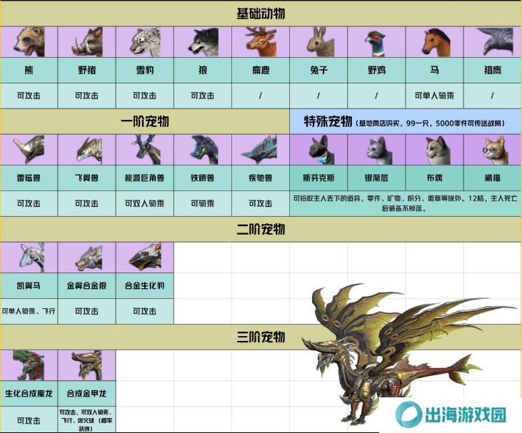 王牌战争文明重启内置开挂神器版宠物合成表5