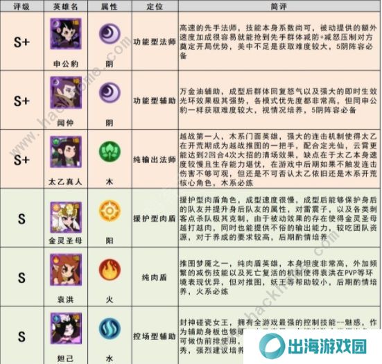 幻之封神攻略大全 最强角色节奏榜一览图片1
