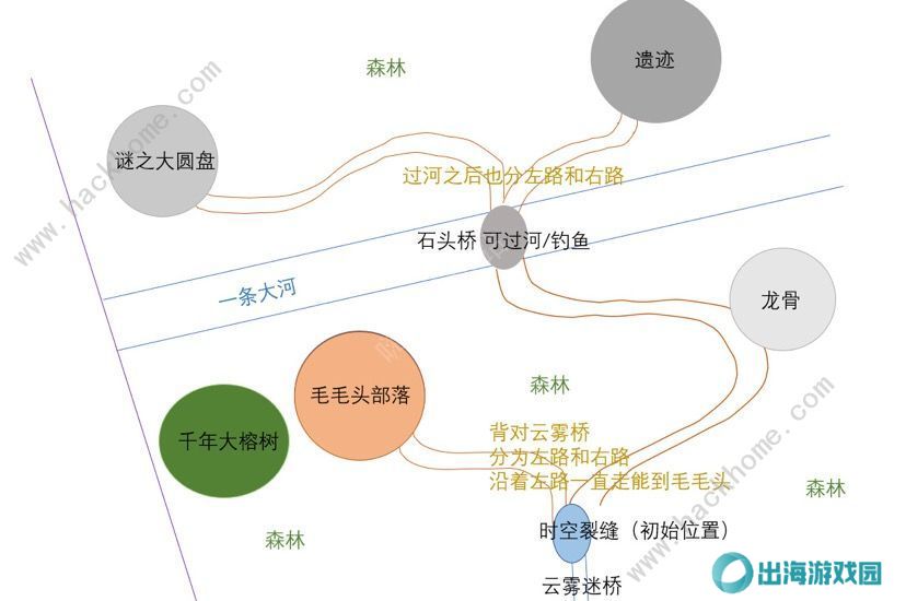 摩尔庄园黑森林超详细攻略：鱼种、资源分布、黑色产物、毛毛头总汇图片3